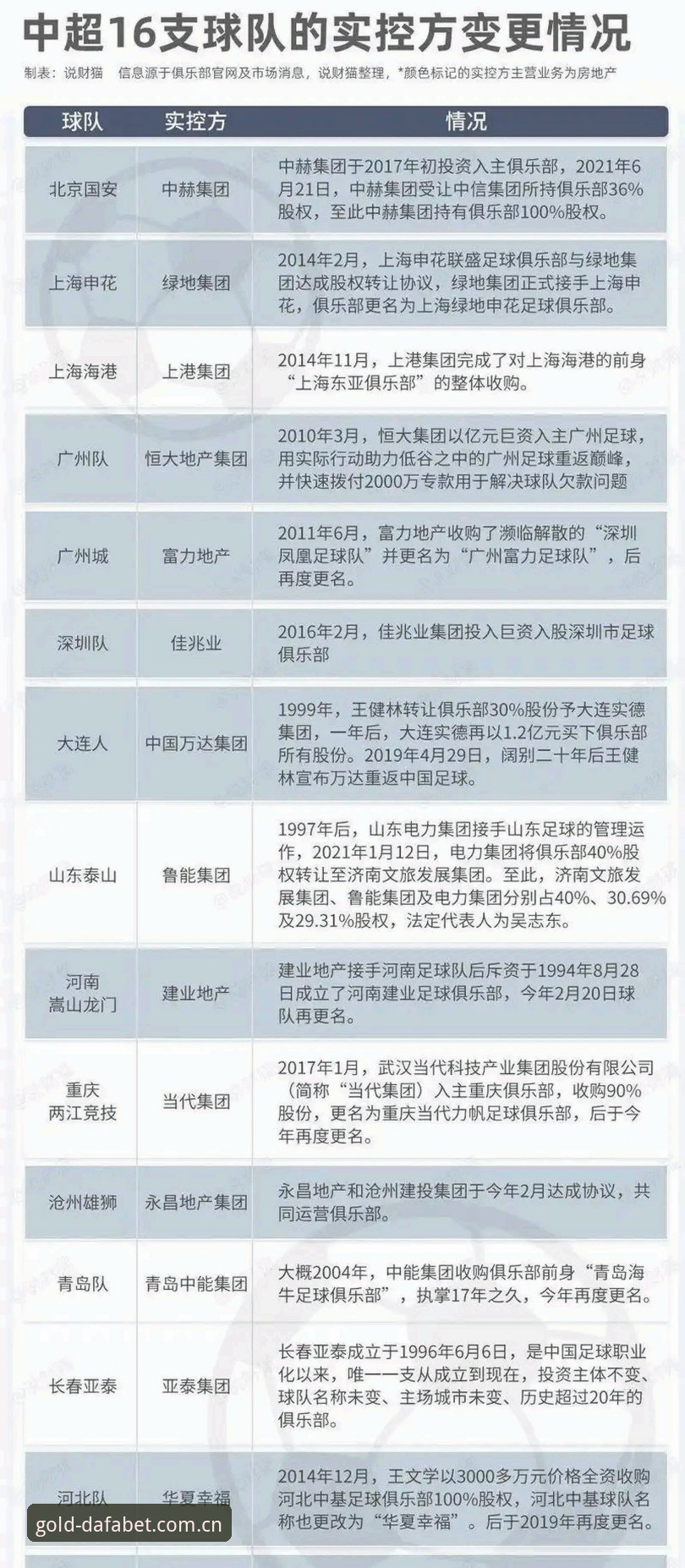 中国足协第三批禁足名单最新动态：65人受罚，终身禁足17人，行业整顿再升级